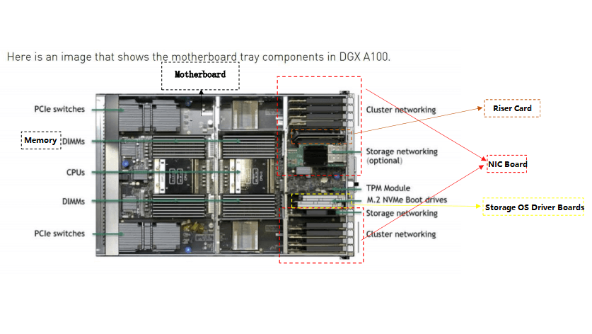 DGX-A100-CPU-motherboard.png